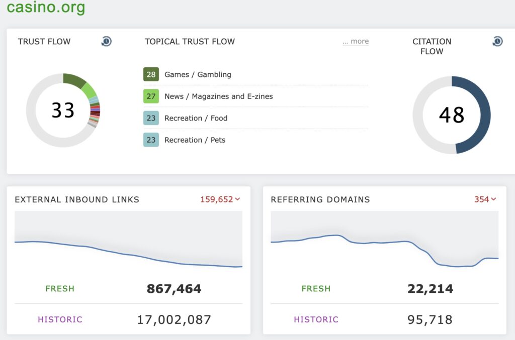 casino dot org link profile