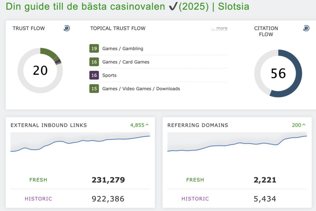 Slotsia link profile